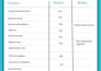 do local seo and gbp optimization for google maps ranking and calls